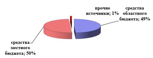 Дипломная работа: Социально-правовая защита инвалидов